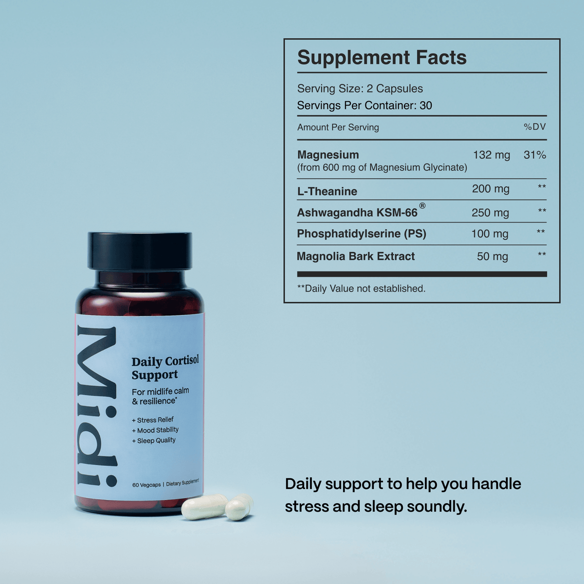 Menopause Survival Kit
